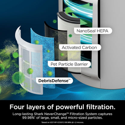 Home purifier with NeverChange HEPA air filter for multi-room powerful purification, filters smoke and captures 99.98% of particles and dust